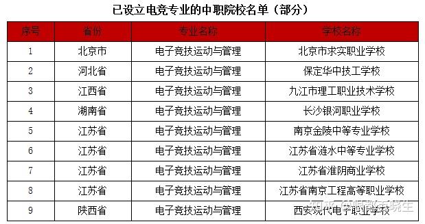 有电竞的大学-哪些大学有电竞专业?