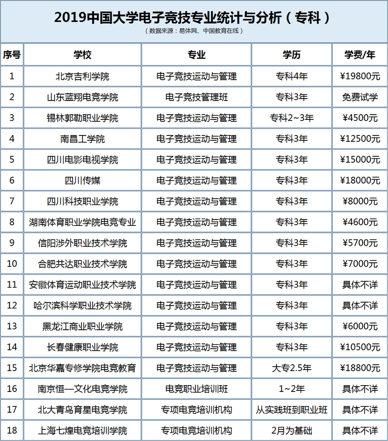 中国电竞大学叫什么名-电竞大学叫什么名字
