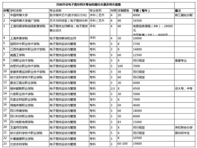 电竞大学录取条件分数-电竞大学录取条件分数线是多少