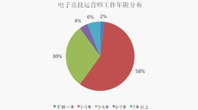 电竞需要什么学历-电竞需要什么学历才能考