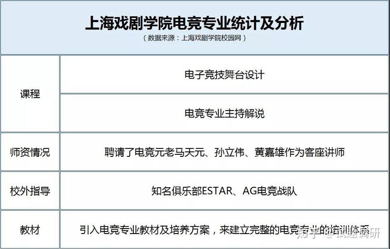 电竞解说专业大学-电竞解说专业大学有哪些