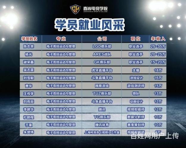 电竞学校最低分是多少-电竞学校最低什么段位能去