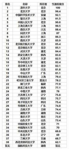 985电竞大学要考多少分才能录取-电竞大学多少分能考上?