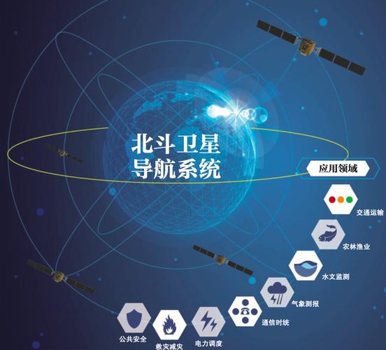 北斗三号全球卫星导航系统下载-北斗3号卫星全球导航系统