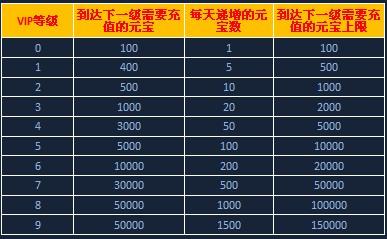 寻侠礼品码-寻侠充值v6要多少钱
