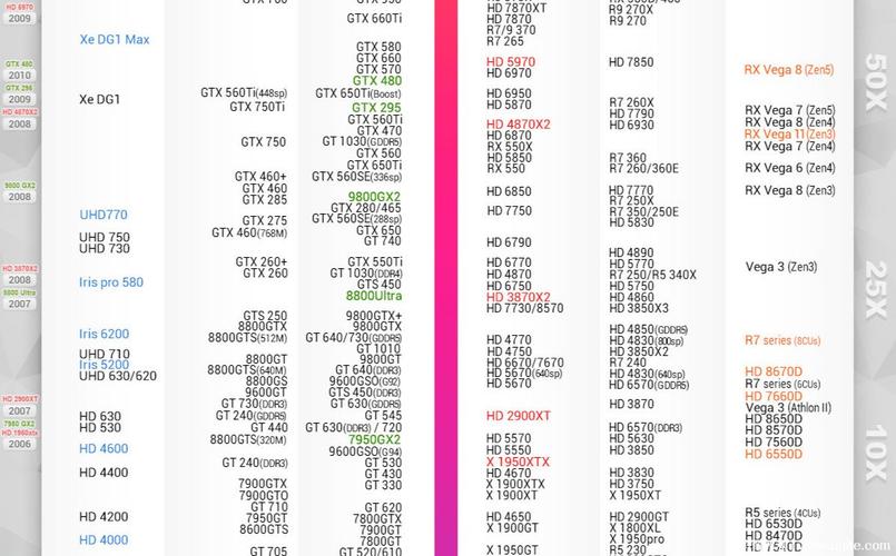 2022单机主流游戏显卡-2022单机主流游戏显卡排行榜