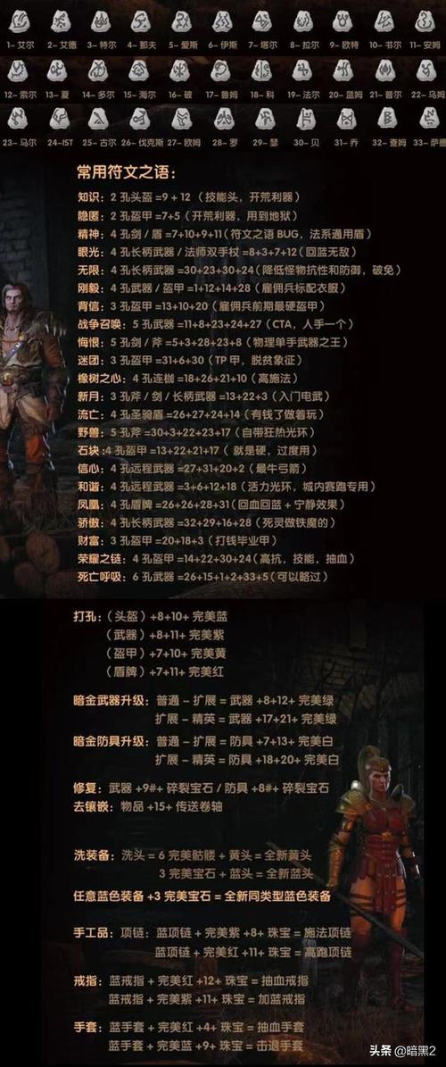 暗黑单机游戏战甲符文-暗黑单机游戏战甲符文怎么获得