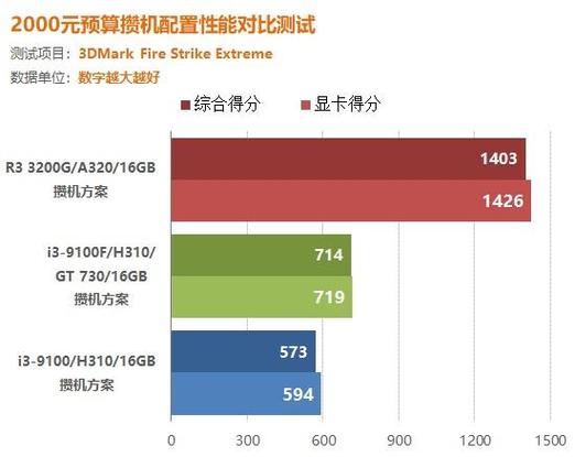 gt730玩单机游戏-gt730能玩的单机游戏