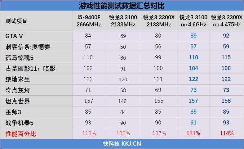 玩单机游戏需要超频吗-玩单机游戏需要超频吗