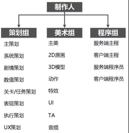 单机游戏开发发展规划-单机游戏开发发展规划怎么做